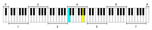 Piano-keys-octaves
