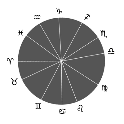 Blog » The Astronomical Constellational Zodiac Scale 3